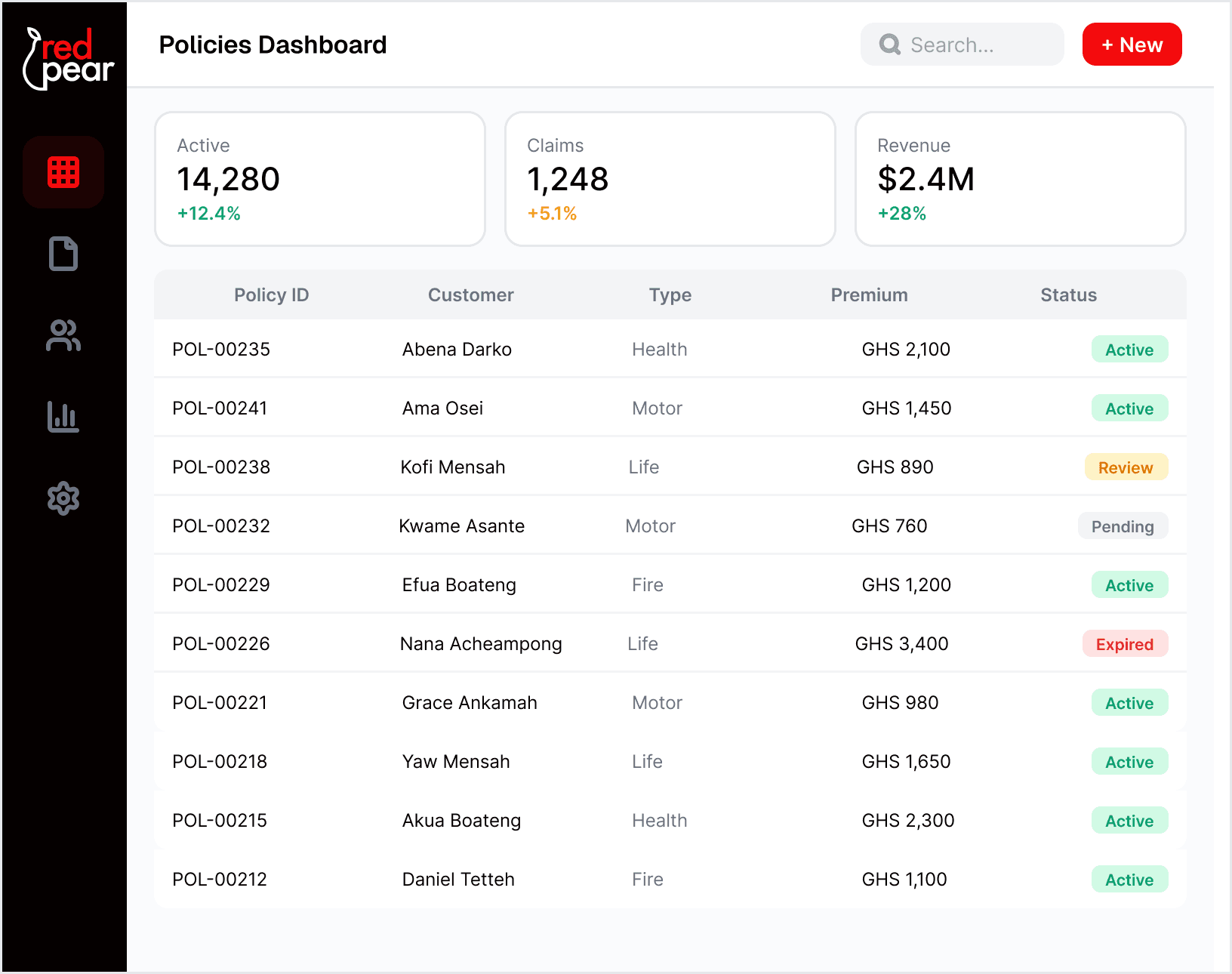 The RedPear policies dashboard listing active, review, pending and expired policies