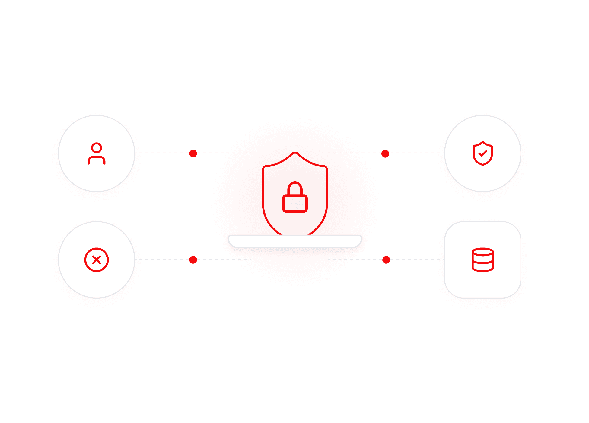 A padlocked shield linked to user, verification, blocking and database nodes